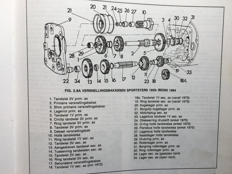 Volgens deze tekening blijkt dus naast de scheur in het deksel, ook het tandwiel 2v op de primaire as beschadigd en het aangedreven tandwiel op de secundaire as. De rest ziet er nog prima uit. Ook het carter (pfieww) is nog heel. Uiteraard nu alles heel goed schoonmaken dat er geen troep achterblijft.